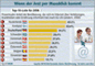 Prozentualer Anteil der Bevlkerung, die sich im Internet medizinischen informieren nach EU-Lndern