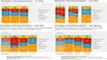 Wichtigstes Informationsmedium fr Kultur, Politik und Aktuelles nach Alter und Bildung in Deutschland 2009 - 2013