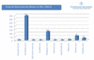 Unique Visitors von Social Networks im Juni 2009, in Mio. (weltweit)