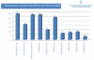 Durchschnittliche Zugriffe auf Social Networks im Juni 2009 pro Besucher (Deutschland)