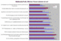  Welchen Thesen stimmen Sie zu?