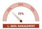 Funktionsumfang einer Marketing Suite - 1 Data Management 25