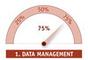 Funktionsumfang einer Marketing Suite - 1 Data Management 75