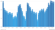  billiger.de Preis-Nachfrage-Index