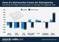 Entwicklung von Auflage und Werbeumsatz von Zeitungen 2012 gegenber 2008