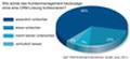 Wie Unternehmer das Kundenmanagement ohne CRM-Lsung einschtzen 2011