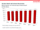 Umsatz mit Outsourcing in Deutschland 2012-2018