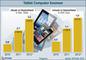 Tablet-PCs in Deutschland Umsatz in Stck und in Mrd. Euro 2010 bis 2012