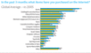 Welche Artikel im Web gekauft werden