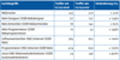 Analyse des Stellenmarkts fr Internet-Fachkrfte im Vergleich 2006 und 2007