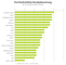 Ranking der durchschnittlichen Kundenmeinungen zu den 20 meistbewerteten Marken