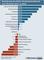 Vernderung des Online-Bruttowerbeaufwands nach Branchen 2015 zu 2016