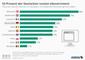 Bevlkerungsanteil der EGovernment-Angebote in verschiedenen EU-Lndern, 2015
