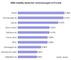 Ranking der  SEM-Aktivitten deutscher Versicherungen im Februar 2008 auf Google