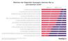 Video-Nutzung im Social-Media - Nutzung, Suche, Bezahlen