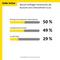 Top-Grnde, weshalb Verbraucher Unternehmens-Accounts in Social Media entfolgen (1/2)