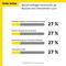 Top-Grnde, weshalb Verbraucher Unternehmens-Accounts in Social Media entfolgen (2/2)