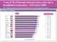 Entwicklung der Breitbandanschlsse nach europischen Lndern
