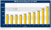 Wieviel bezahlte Links pro Monat und PageRank kosten