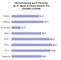 Internetnutzung in Deutschland Q1/2008 nach Altersgruppen und Geschlecht in Prozent