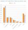 Click-Through-Rate (CTR) Mobile vs. PC in Prozent (%) nach Branche