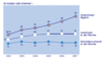 Frequenz der Internetnutzung