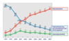 Internetnutzung in Deutschland (1998 - 2007)