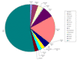 Markt fr kostenpflichtige Musik-Downloads in Europa 2007