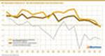 Die Newmedia-Fieberkurve - Der Wirtschaftsindex 2015 bis Herbst 2024