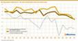 Die Newmedia-Fieberkurve - Der Wirtschaftsindex 2015 bis Herbst 2024