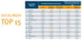 Die Top 15 Social Media Netze in Deutschland 2014