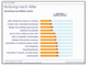  Beliebteste Internet-Aktivitten in Deutschland nach Alter