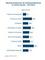 Wachstumsdynamik ausgewhlter Sortimente im E-Commerce 2013/14