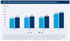 OVK - Netto-Werbeinvestitionen Display Advertising 2018 und 2019 nach Quartalen