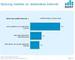 Vergleich mobile versus stationre Internetnutzung 2014