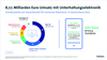 Umsatzanteile am Gesamtmarkt fr Consumer Electronics in Deutschland 2023