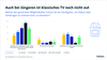 Nutzung von TV- und Streaming-Angeboten in Deutschland 2023