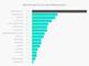 Fr Content Marketing definierte KPIs von deutschen Unternehmen