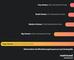 Postings auf X - Verhltnis der Followerzahl und Posting-Frequenz