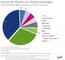 Aufteilung der Mediennutzung 2017