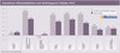Interaktives Wirtschaftsklima nach Marktsegment Frhjahr 2015