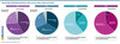 Anzahl der Paketdienstleister 2022 versus 2023, 2024 und 2025