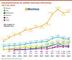 Umsatzentwicklung der grten deutschen Onlineshops - 2012 bis 2024