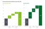 Deloitte-Studie - Durchschnittliche Wachstumseffekte pro Jahr (2022-2030)