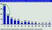Anzahl der von Deutschen besuchten Domains vor Versicherungsabschluss 2010