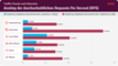 Traffic-Trends von Online-Angeboten nach Branchen