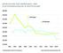 Unternehmen - Entwicklung der Grndungs- und Schlieungszahlen in Deutschland (2002-2020)