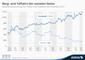  Aktienkursentwicklung von Twitter und Facebook Q4 2013 - Q2 2016