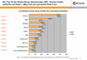 Topten der Online-Shops Weihnachten 2007