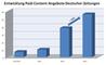 Die Entwicklung von Paid Content Modellen in Deutschland